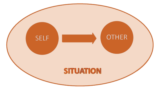 Relational self and others